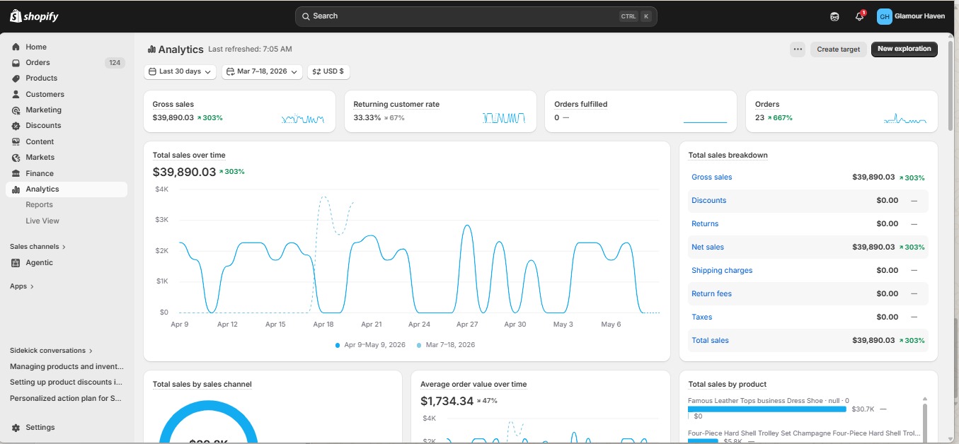 30-Day Conversion Sprint